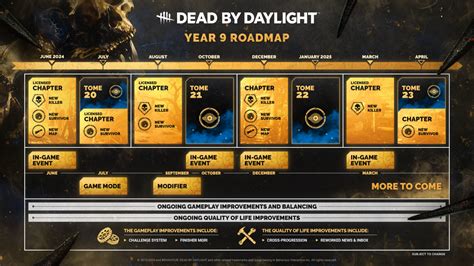 Dead By Daylight December 2024 roadmap